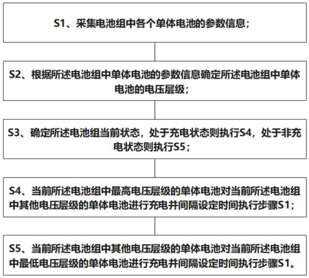 一种电池模组快速均衡方法以及系统与流程