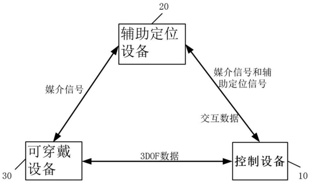 一種基于可穿戴設備的人機交互系統(tǒng)的制作方法