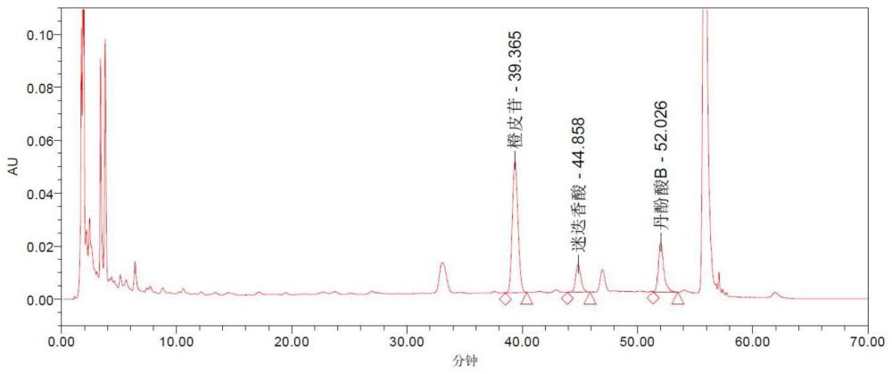 一種檢測消癭散結(jié)顆粒三種有效組分的方法與流程