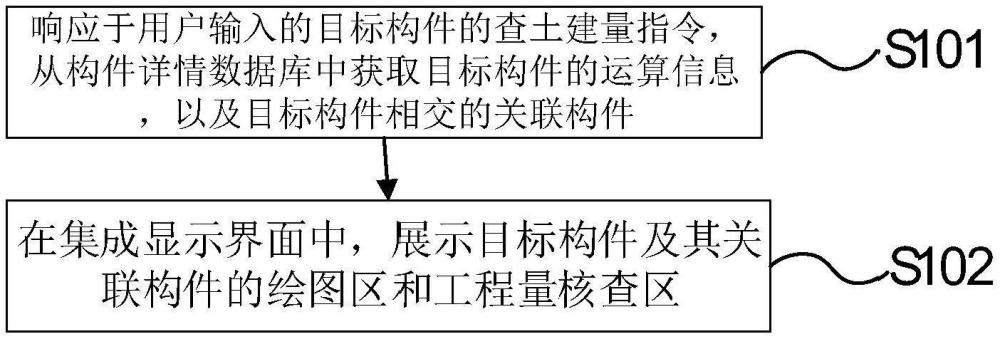 一種構(gòu)件信息顯示方法和系統(tǒng)與流程