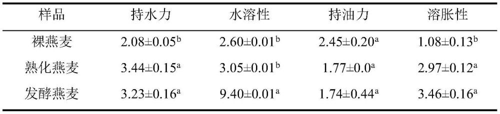 一种茶树菇燕麦酸奶及其制备方法