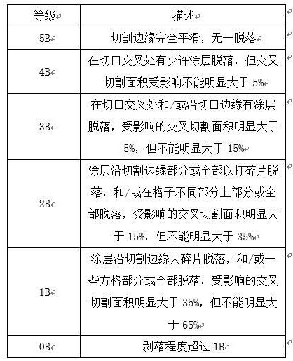 一种隔热保温粉末涂料及其制备方法和涂覆方法与流程