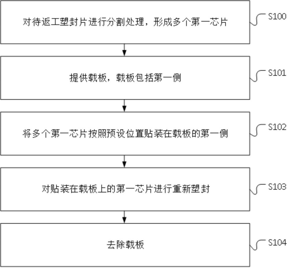 塑封片的返工方法与流程