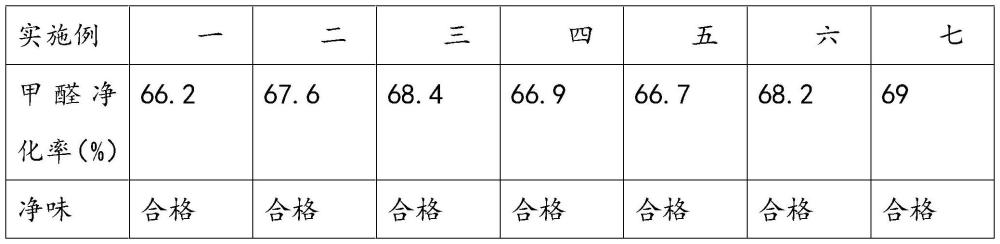 一种净味型内墙面漆及其制备方法与流程