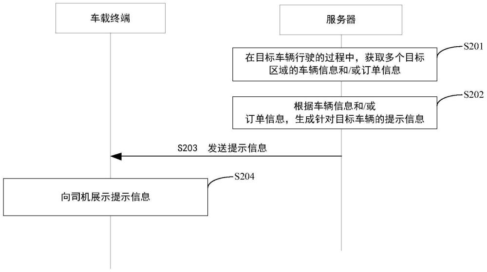 一種信息提示方法、裝置、服務(wù)器、車(chē)載終端及存儲(chǔ)介質(zhì)與流程