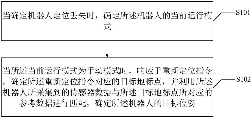 一種機器人定位方法、機器人定位裝置及機器人與流程