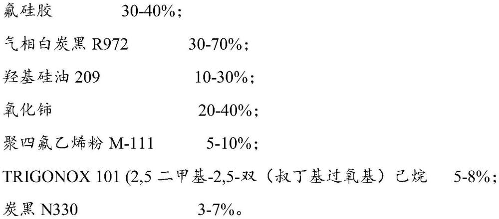 一種氟硅橡膠金屬復(fù)合板及制備方法與流程