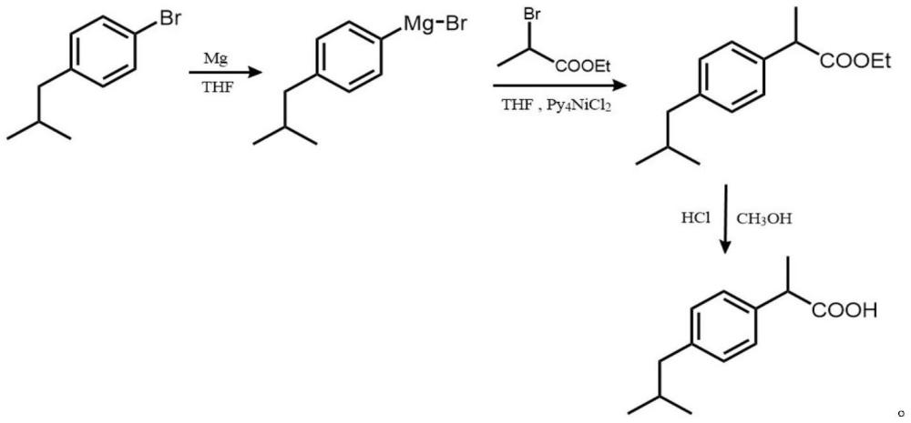 一种布洛芬的制备方法与流程