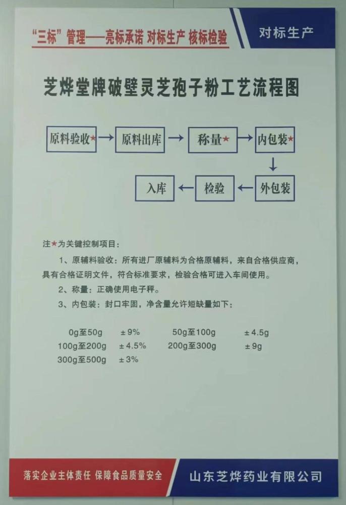 一種零碳靈芝的種植方法與流程