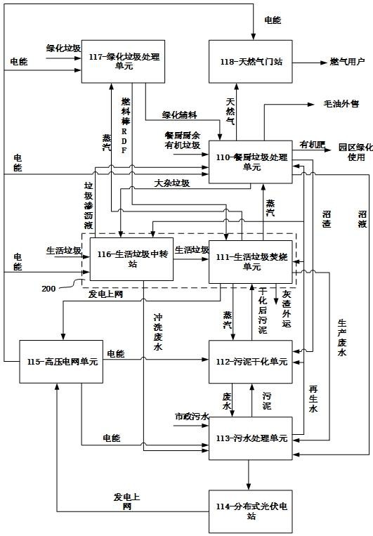 园区内多源污染物的资源化循环处置系统及方法与流程