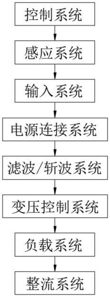 一种全固态感应加热电源的整流系统的制作方法