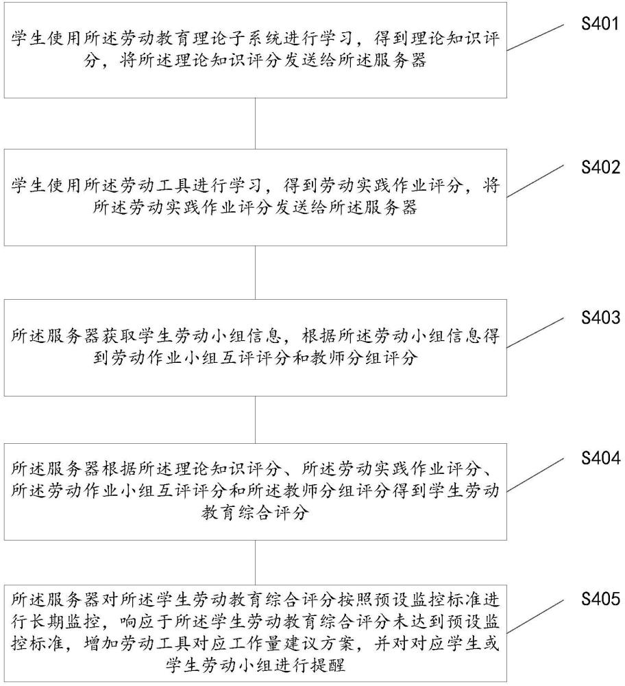 一种劳动教育互动教学评分方法及系统与流程