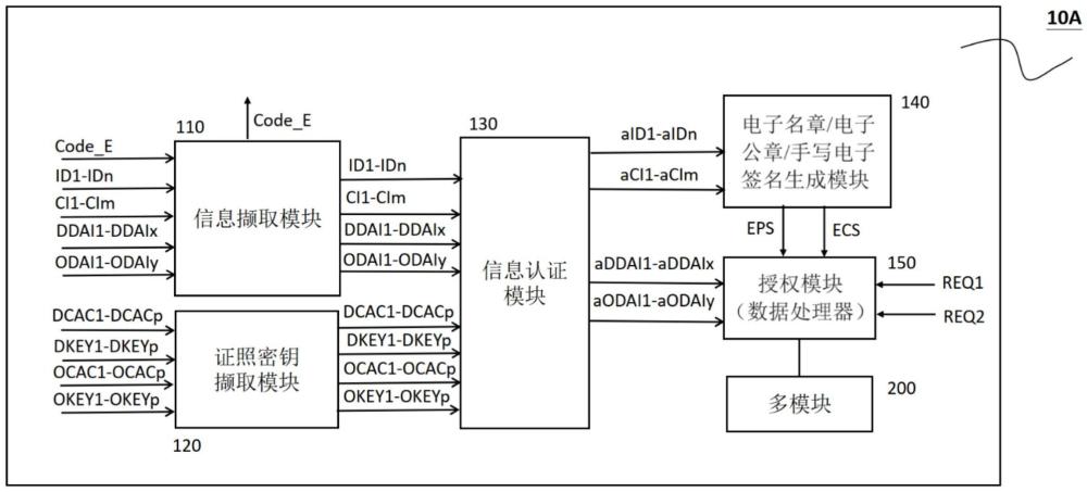 跨境认证及企业开办及数字资产管理系统的制作方法