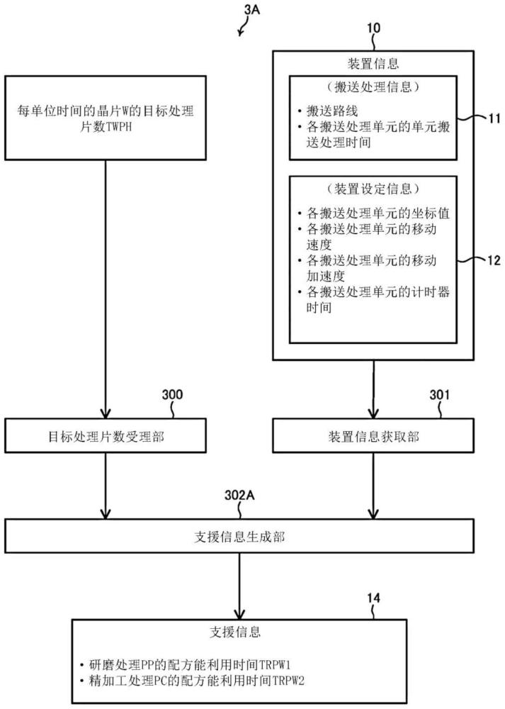 信息处理装置、推导装置、机器学习装置、及其方法与流程