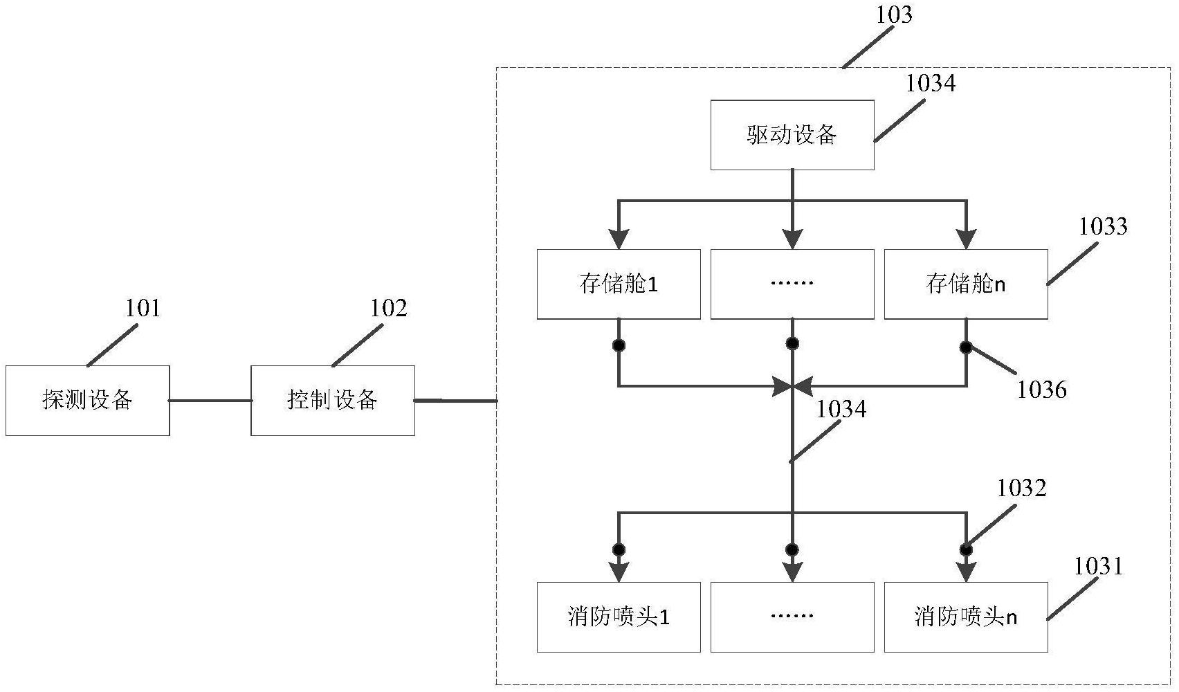 一种消防系统、方法、装置、计算机设备及存储介质与流程