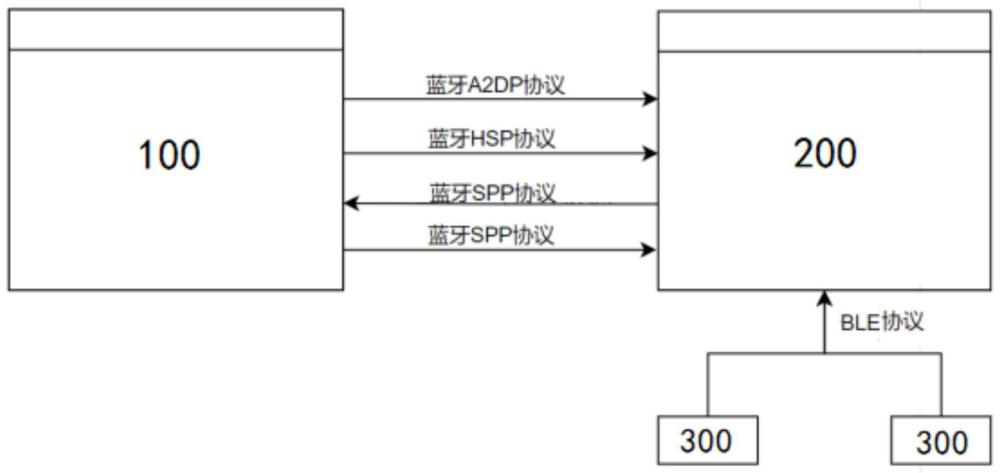 智能头盔数据通信系统、方法、计算机设备和存储介质与流程