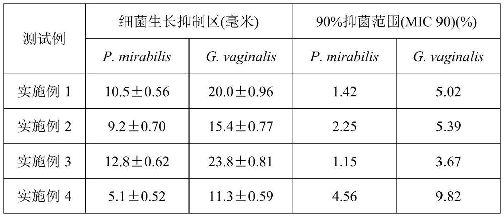 一种发酵苦水玫瑰提取物组合物及其制备方法和应用与流程