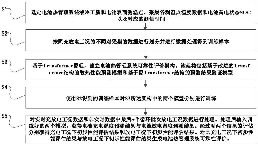 一种电池热管理系统可靠性评价方法及系统