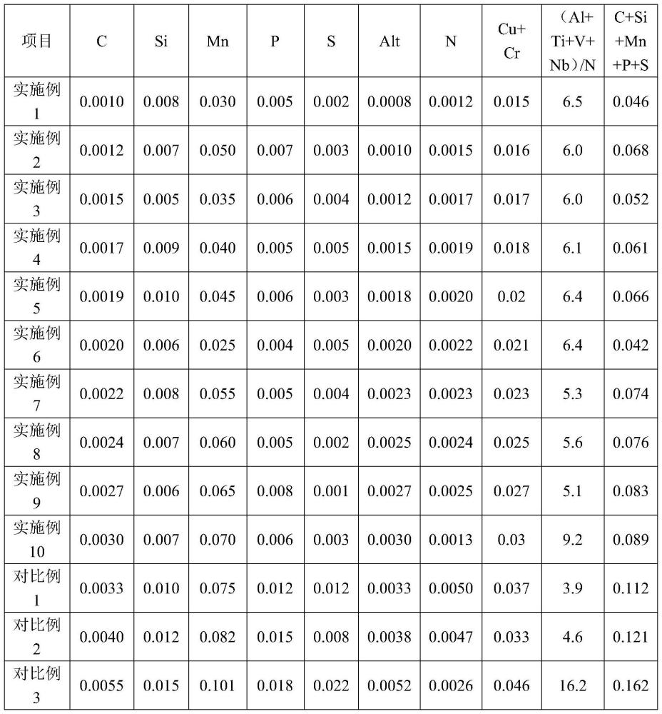 一种低应变时效CP线用热轧盘条及其生产方法和应用与流程