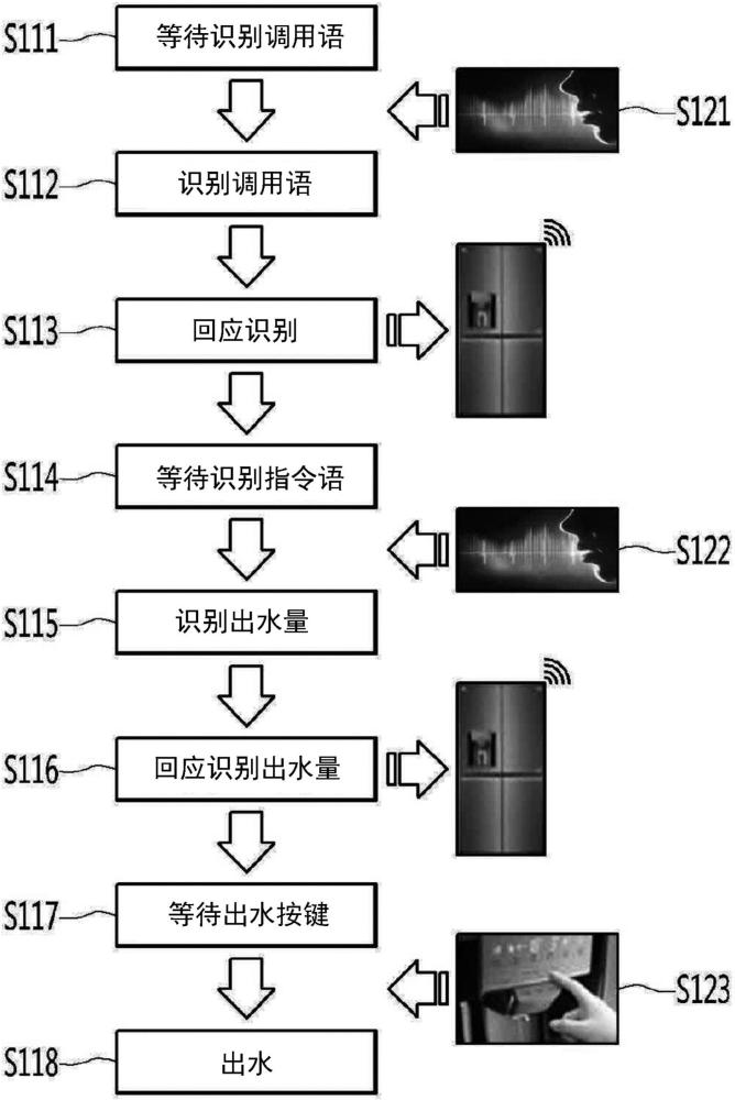 水分配装置的制作方法