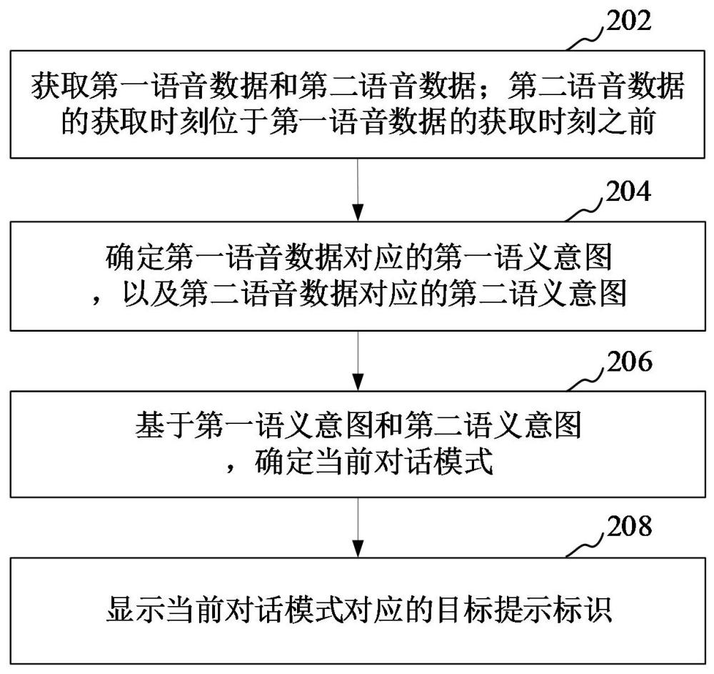 對(duì)話模式的智能提示方法、裝置、智能設(shè)備和存儲(chǔ)介質(zhì)與流程