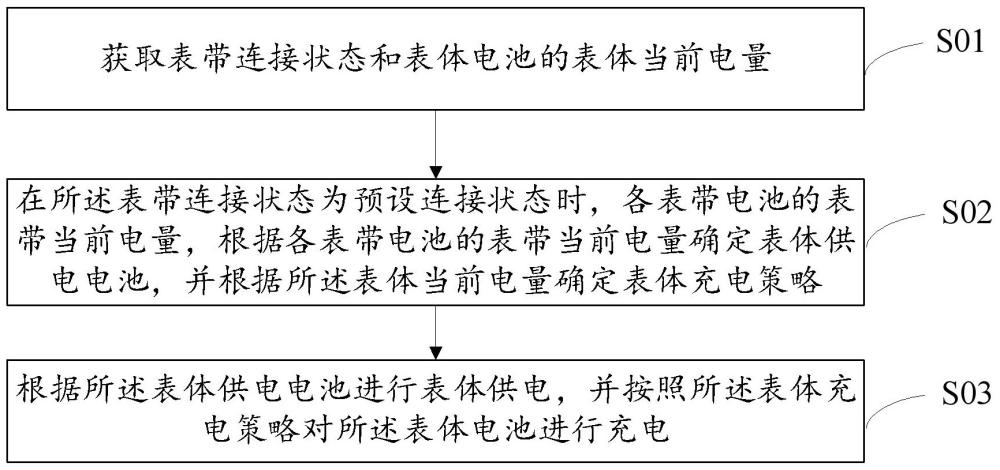 腕戴設(shè)備及電池管理方法與流程