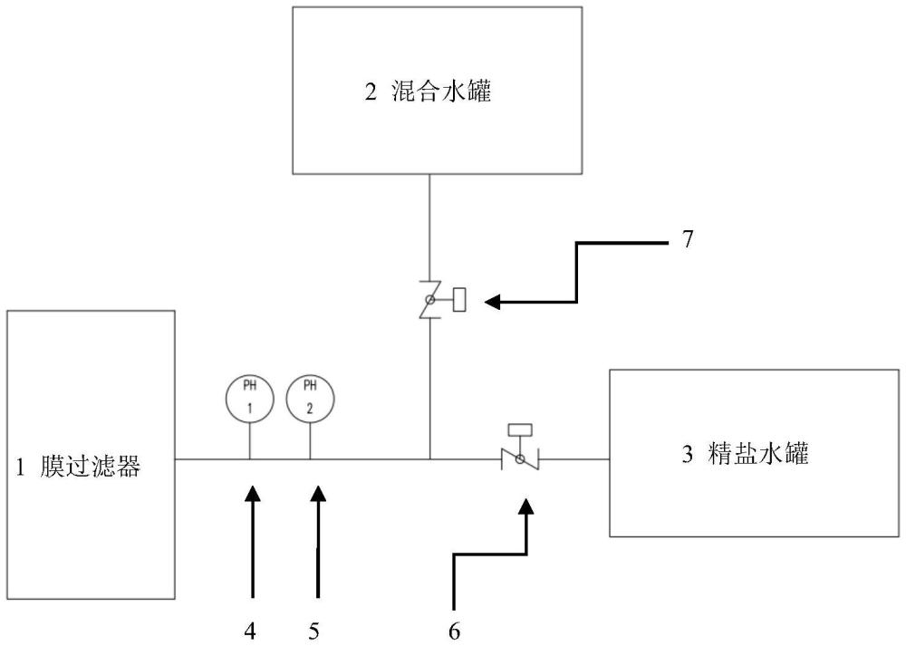 一次盐水膜过滤器联锁切换装置的制作方法