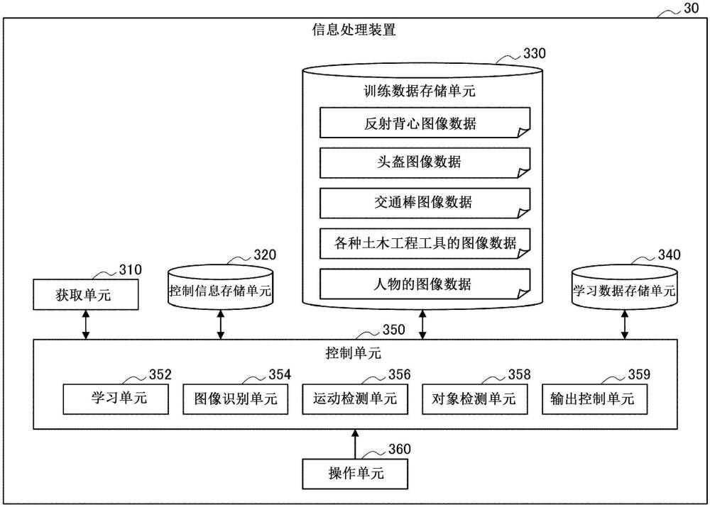 信息处理装置和程序的制作方法