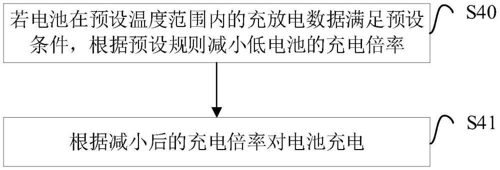 充电设备、充电方法及电子装置与流程