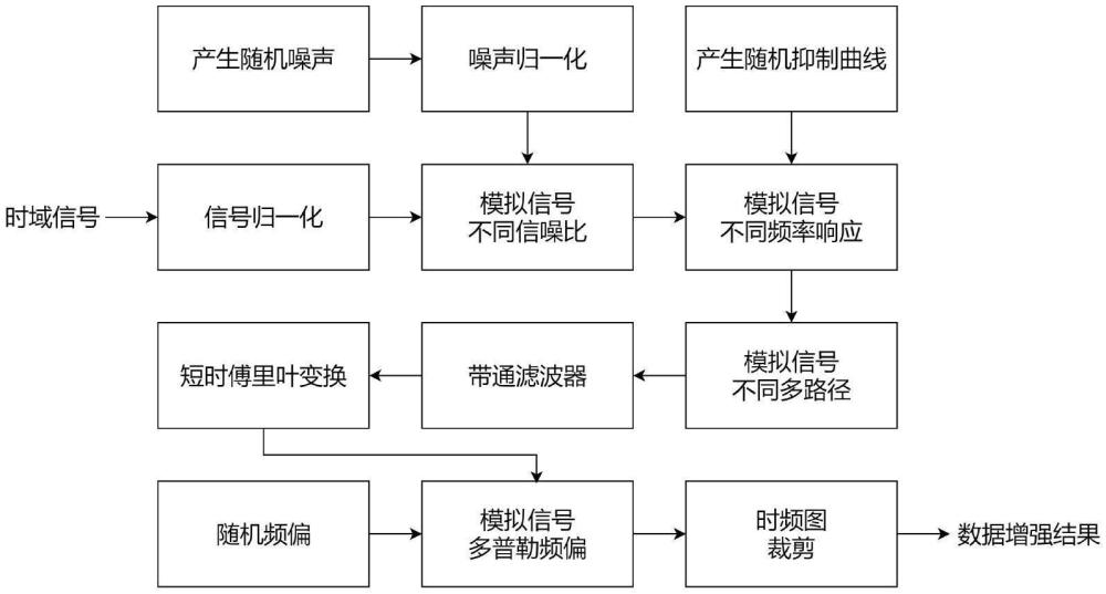 一種針對(duì)音頻信號(hào)的數(shù)據(jù)增強(qiáng)方法及系統(tǒng)與流程