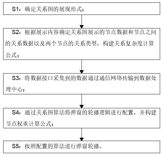 基于ECharts组件的关系图弹窗轮播逻辑算法的制作方法