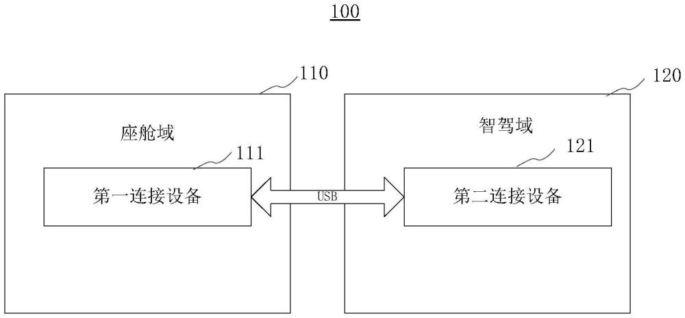 车载舱驾系统及其网络配置方法与流程