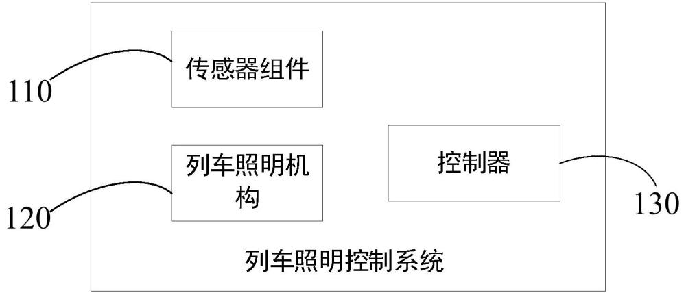 列車照明控制系統(tǒng)及其運(yùn)行方法與流程