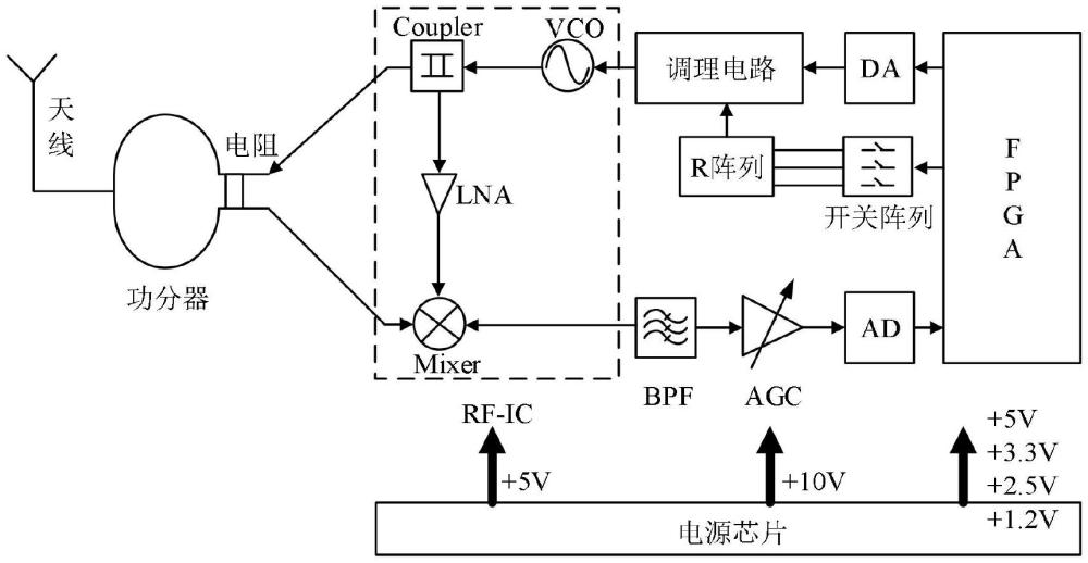 一體化近感探測微系統(tǒng)及其制備方法