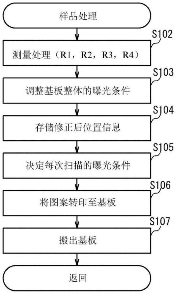 分析系統、曝光方法、曝光裝置和元件與流程