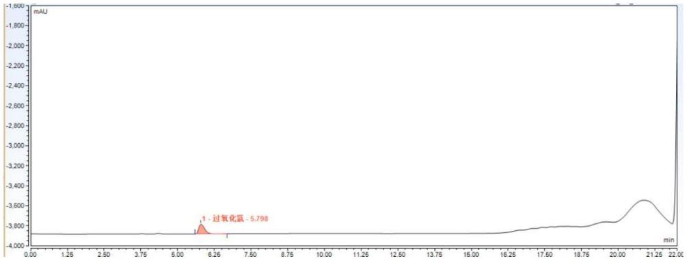 一種低溫干燥脫除蓖麻油聚氧乙烯醚中氧化性物質的方法與流程