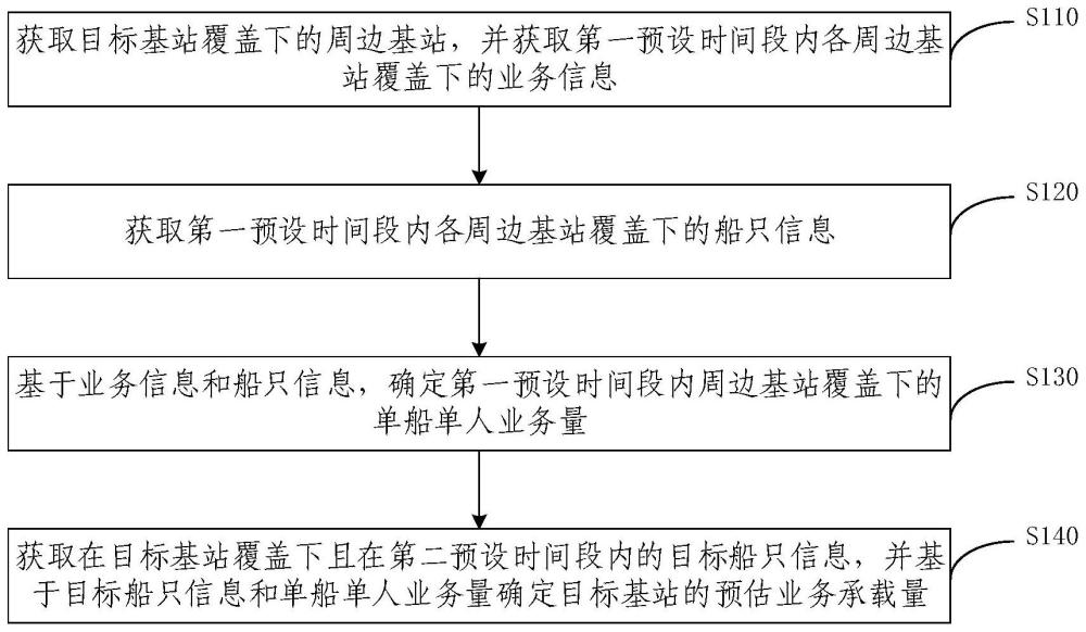 海域基站的規(guī)劃方法、裝置、設(shè)備及存儲(chǔ)介質(zhì)與流程