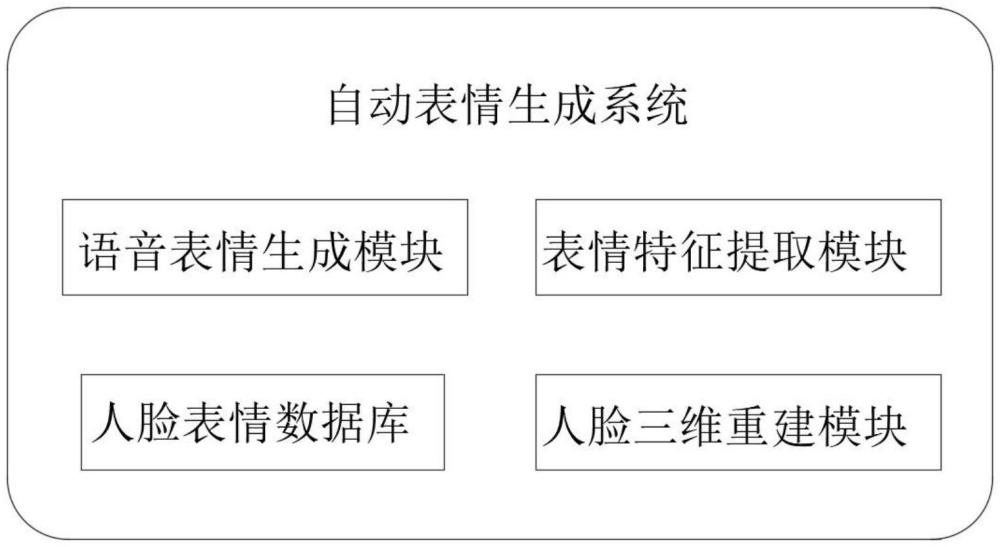 一種基于語音驅動的AI數字人自動表情生成系統的制作方法