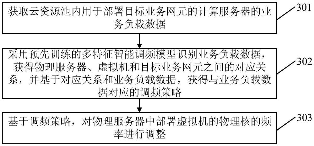 調(diào)頻策略預(yù)測方法、設(shè)備及計算機程序產(chǎn)品與流程