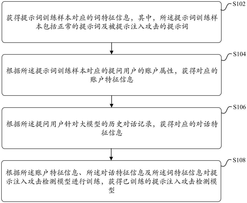 用于訓(xùn)練提示注入攻擊檢測模型的方法、裝置、存儲介質(zhì)及電子設(shè)備與流程