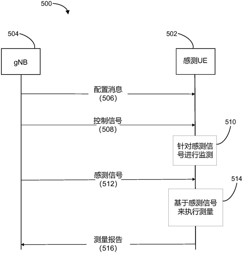 多靜態(tài)感測(cè)系統(tǒng)中的喚醒信號(hào)的制作方法