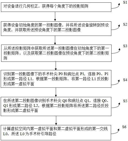 一種基于圖像投影的手術(shù)針引導(dǎo)裝置的制作方法