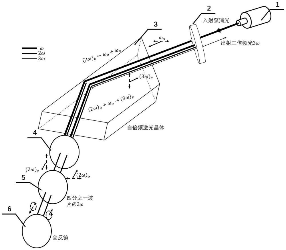 一種自倍頻紫外激光器的制作方法