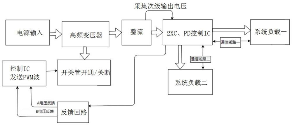 一種用于多接口PD電源的功率分配電路及分配算法的制作方法