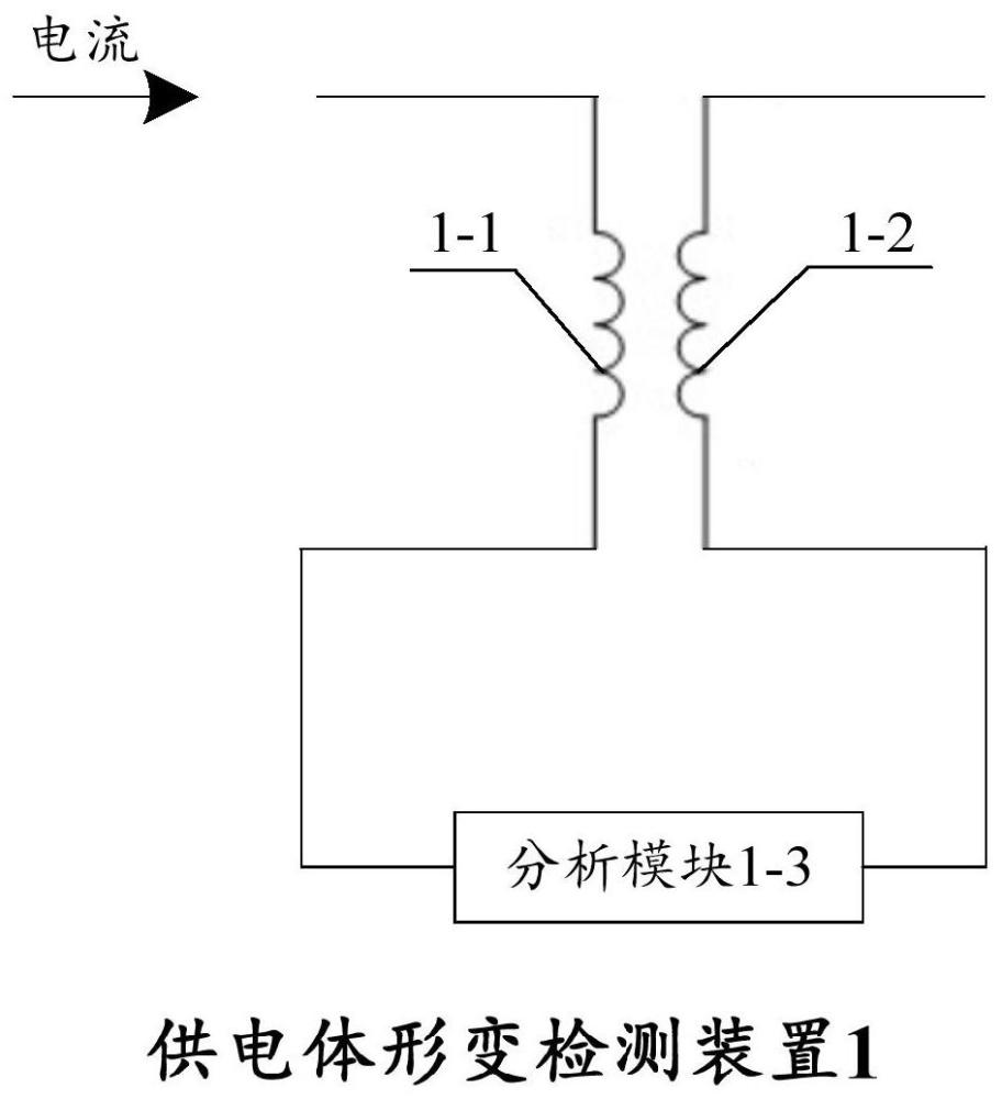 供電體形變檢測裝置、設備、形變檢測方法及充電方法與流程