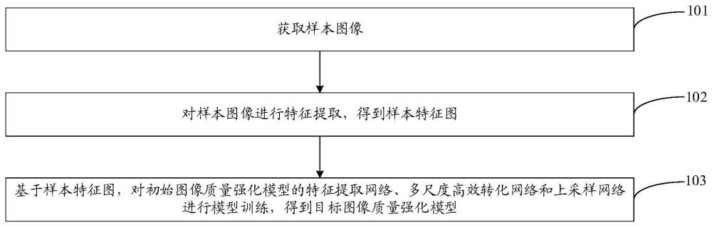 模型訓(xùn)練、信息確定方法、裝置、設(shè)備、存儲介質(zhì)和計算機程序產(chǎn)品與流程