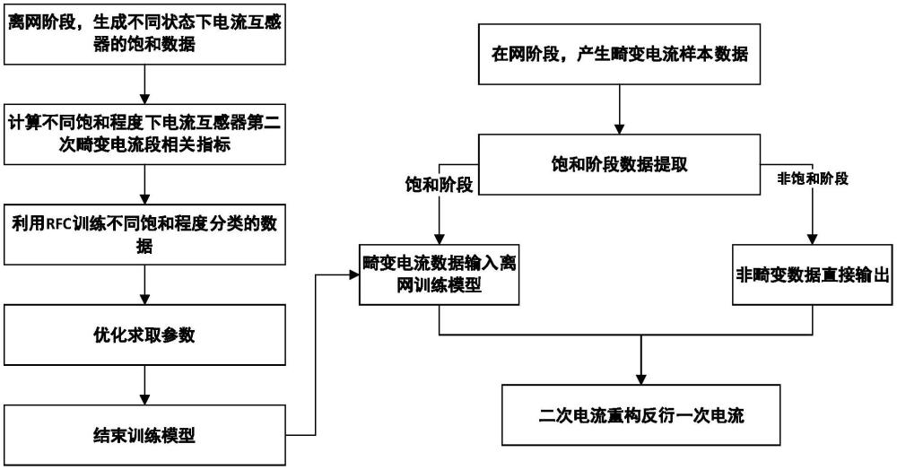 一種抗直流偏磁電流互感器自檢方法及磁屏蔽裝置與流程