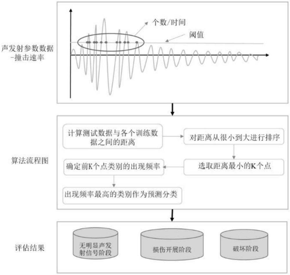 一種基于撞擊速率的預應力空心板橋實時狀態評估方法