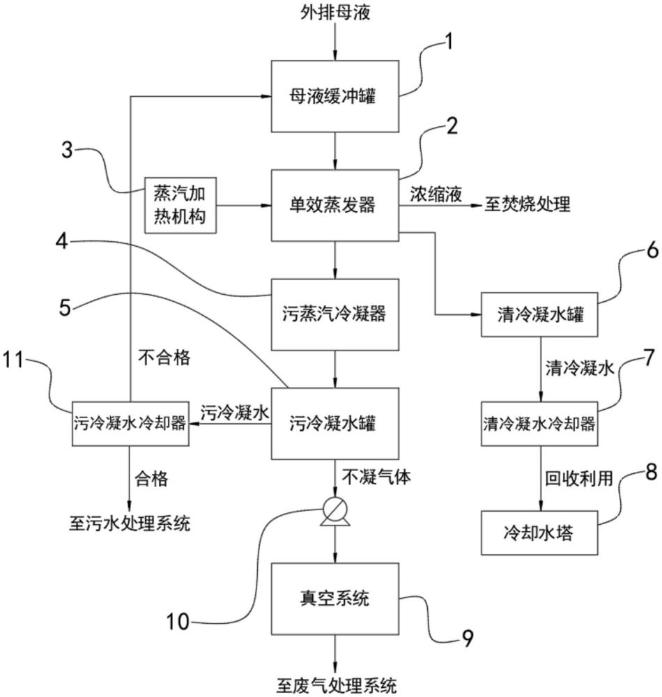 蒸發(fā)母液的無害化處理裝置及無害化處理方法與流程