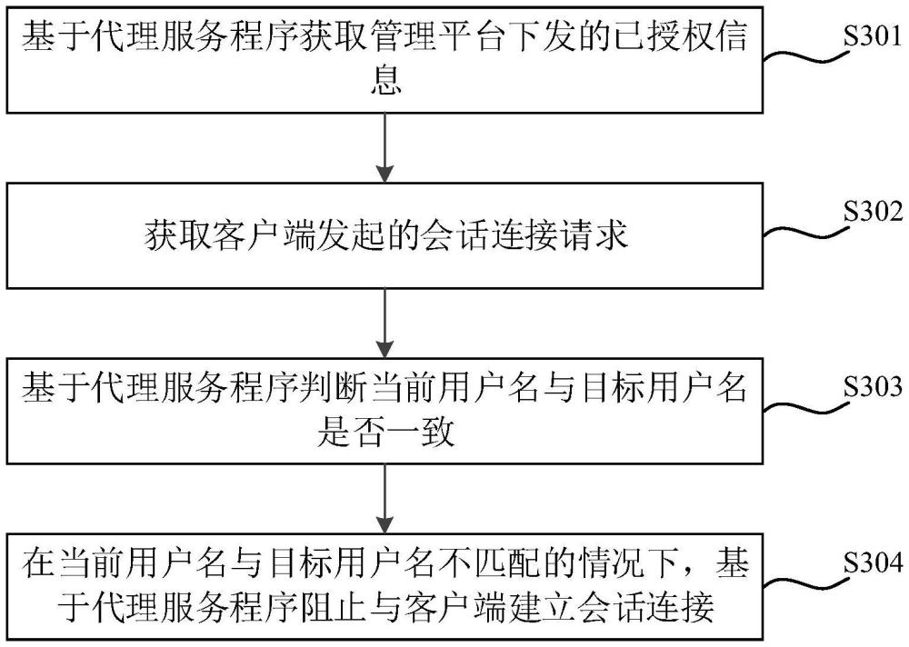 訪問虛擬應用的方法、裝置、計算機設備及存儲介質與流程